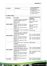 Preview for 48 page of AVGear TMX88PRO AV User Manual