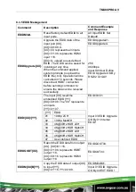 Preview for 50 page of AVGear TMX88PRO AV User Manual