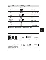 Предварительный просмотр 6 страницы Avia DVD-680 User Manual