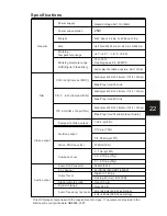 Предварительный просмотр 25 страницы Avia DVD-680 User Manual