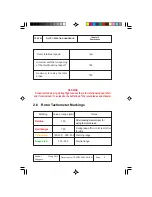 Preview for 18 page of Aviation Artur Trendak TERCEL Pilot Operating Handbook