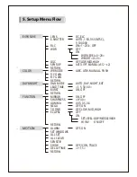 Предварительный просмотр 10 страницы Avico 700TVL X-WDR/3D DNR User Manual