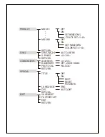 Предварительный просмотр 11 страницы Avico 700TVL X-WDR/3D DNR User Manual