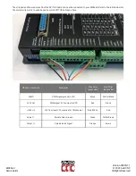 Preview for 7 page of Avid CNC MX4660 Setup Manual