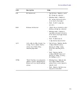 Preview for 35 page of Avid Technology AirSpeed series Installation And User Manual