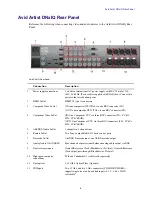 Preview for 8 page of Avid Technology Artist DNxIQ User Manual