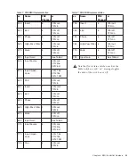 Preview for 41 page of Avid Technology DigiDesign PRE Manual