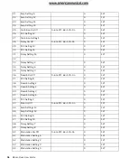 Preview for 104 page of Avid Technology Eleven Rack User Manual