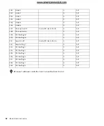 Preview for 106 page of Avid Technology Eleven Rack User Manual