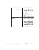 Preview for 89 page of Avid Technology EXPANSION CHASSIS Instructions For Installing And Using