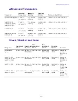 Preview for 73 page of Avid Technology NEXIS E2 Setup And Maintenance Manual