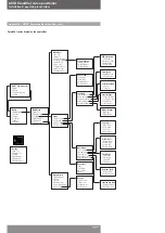 Preview for 42 page of Avid Technology SmartCal Series Installation And Operating Instructions Manual