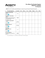 Preview for 37 page of Avidity Science Pico PICO10T2 Operation Manual