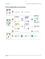 Preview for 11 page of Avidity Science Puro 3 Series Operation Manual