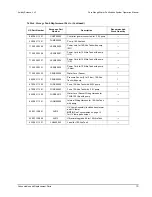 Preview for 23 page of Avidity Science Puro 3 Series Operation Manual