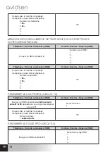 Предварительный просмотр 18 страницы Avidsen 100720 Manual