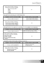 Предварительный просмотр 19 страницы Avidsen 100720 Manual