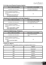 Предварительный просмотр 91 страницы Avidsen 100720 Manual