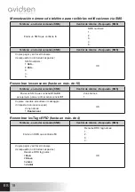 Предварительный просмотр 114 страницы Avidsen 100720 Manual