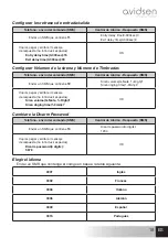 Предварительный просмотр 115 страницы Avidsen 100720 Manual