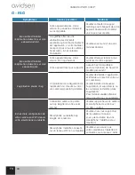 Предварительный просмотр 18 страницы Avidsen IPC480-i Instructions Manual