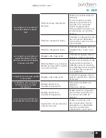 Предварительный просмотр 19 страницы Avidsen IPC480-i Instructions Manual