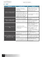 Предварительный просмотр 42 страницы Avidsen IPC480-i Instructions Manual