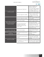 Предварительный просмотр 43 страницы Avidsen IPC480-i Instructions Manual