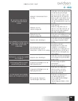 Предварительный просмотр 67 страницы Avidsen IPC480-i Instructions Manual