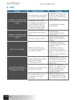 Предварительный просмотр 90 страницы Avidsen IPC480-i Instructions Manual