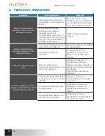 Preview for 138 page of Avidsen IPC480-i Instructions Manual