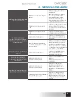 Preview for 139 page of Avidsen IPC480-i Instructions Manual