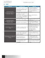 Предварительный просмотр 162 страницы Avidsen IPC480-i Instructions Manual