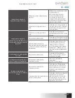 Предварительный просмотр 163 страницы Avidsen IPC480-i Instructions Manual