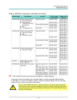 Preview for 28 page of Avidyne 700-00004 Series Installation Manual