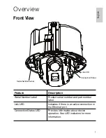 Preview for 9 page of Avigilon 1.0W-H3PTZ-DC20 Installation Manual