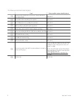 Preview for 22 page of Avigilon AC-HID-LSP-ACMEC-KIT4 Installation Manual