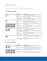 Предварительный просмотр 32 страницы Avigilon ACC VMA-ENVR1-8P4 User Manual