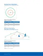 Preview for 10 page of Avigilon APD-MT-WALL1 Installation Manual