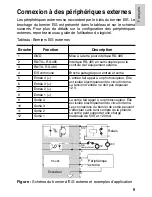 Preview for 35 page of Avigilon ENC-4PORT-2AI Installation Manual