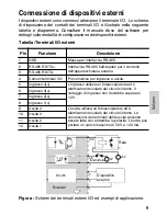 Preview for 73 page of Avigilon ENC-4PORT-2AI Installation Manual