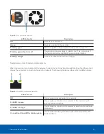 Preview for 28 page of Avigilon HD-NVR3-PRM-48TB Installation Manual