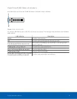 Preview for 29 page of Avigilon HD-NVR3-PRM-48TB Installation Manual