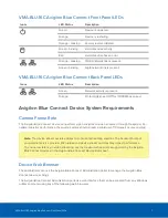 Preview for 14 page of Avigilon VMA-BLU-8P8 User Manual