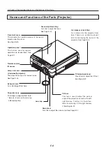 Preview for 8 page of Avio iP-30 User Manual