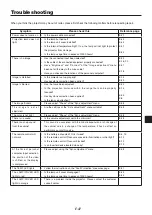 Preview for 47 page of Avio iP-30 User Manual