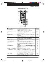 Preview for 15 page of Avio MP-700 User Manual