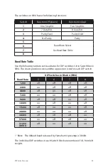 Preview for 49 page of Aviom 6416 Y2 User Manual