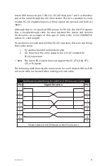 Preview for 95 page of Aviom 6416 Y2 User Manual