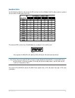 Предварительный просмотр 41 страницы Aviom 6416YZ User Manual